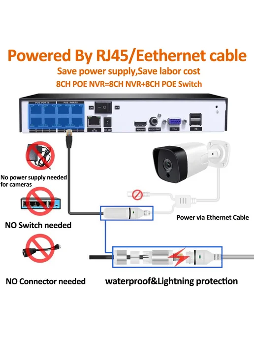 sztpwin 4-канальный сетевой видеорегистратор 4K 8MP PoE, вариант, фото 5