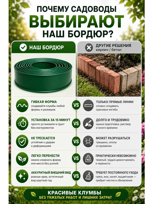 MaxDan Бордюр садовый для газона, черный, фото 4