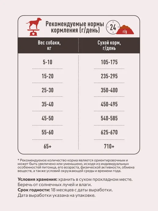 Сухой корм SIRIUS Рацион для собак, взрослые, мясо, 15 кг, фото 5