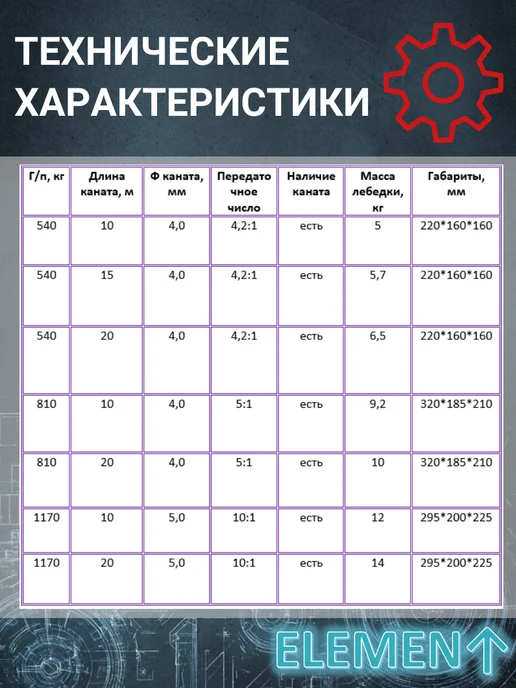 Лебедка ручная ELEMENT, BHW 1170кг, трос 10м, 2600 lbs, 540 кг, 20 м, фото 3