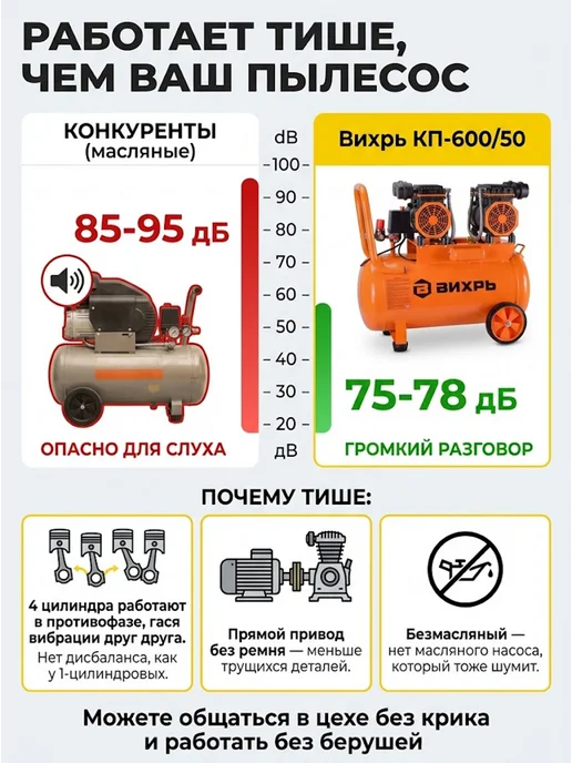 Компрессор воздушный 50 литров поршневой безмасляный — фото 2
