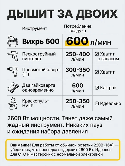 Компрессор воздушный 50 литров поршневой безмасляный — фото 3