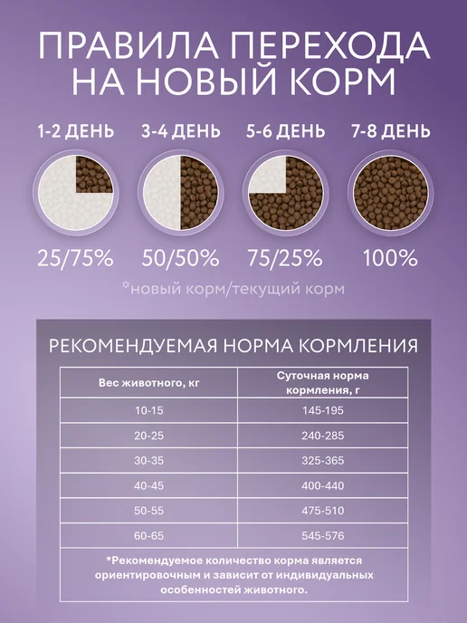 Сухой корм Marly&Molly Жкт Белая для собак, чувствительное пищеварение, рыба, 1,5 кг, фото 8