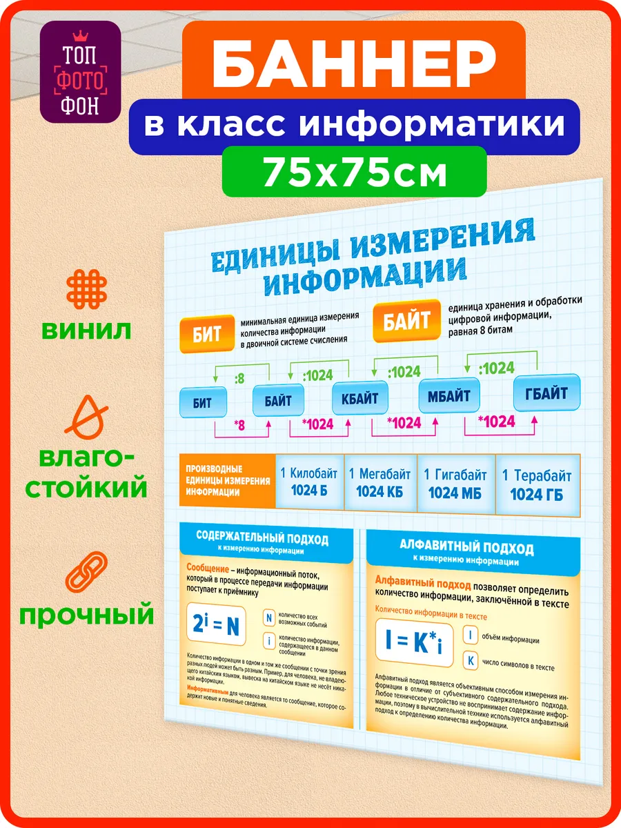 Плакат по информатике Единицы измерения информации на стену