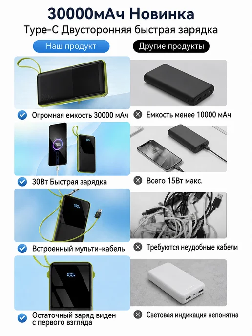 повербанк для телефона пауэрбанк 30000 power bank, черный, фото 6