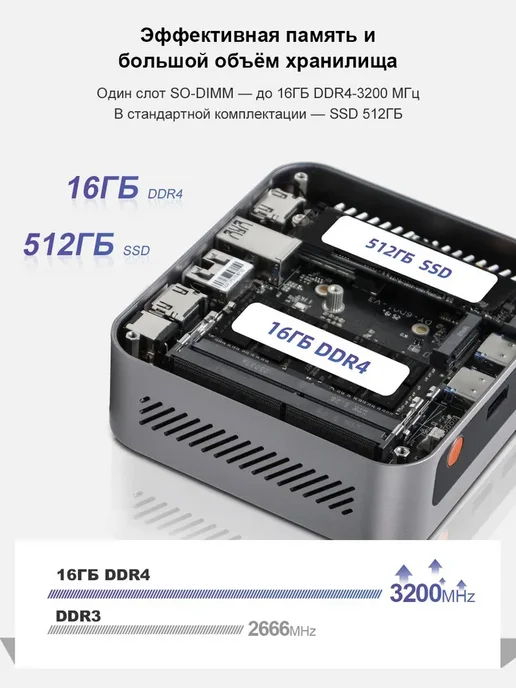 Ninkear Мини ПК M7 Ryzen 5 7430U RAM 16 ГБ SSD 512 ГБ Wi-Fi 6 BT5.2, 16 ГБ, 512 ГБ, фото 8