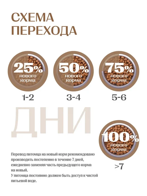 Сухой корм Jet Pet Work для собак, взрослые, индейка, 2,5 кг, фото 4