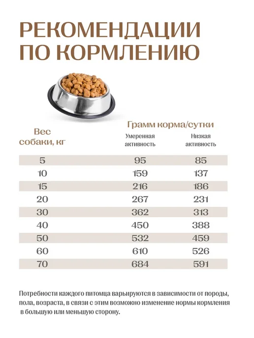 Сухой корм Jet Pet Work для собак, взрослые, индейка, 2,5 кг, фото 5