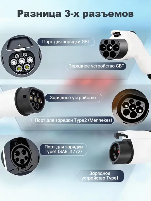 SPRACING Портативная зарядка для электромобиля GBT 7кВт 5м, 7кВт 5м, фото 5