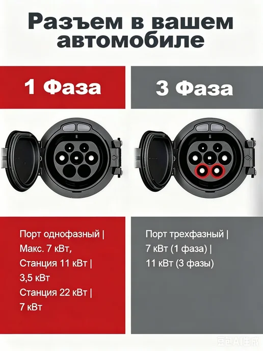 SPRACING Портативная зарядка для электромобиля GBT 7кВт 5м, 7кВт 5м, фото 6