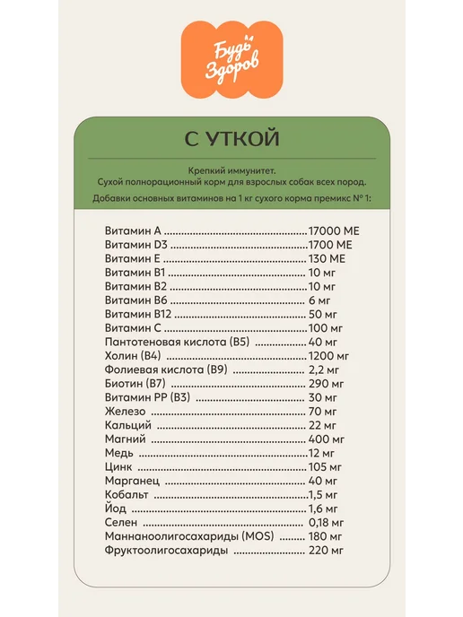 Сухой корм Будь здоров Сух.Корм Собак. для собак, взрослые, мелкие, утка, 20 кг, фото 4