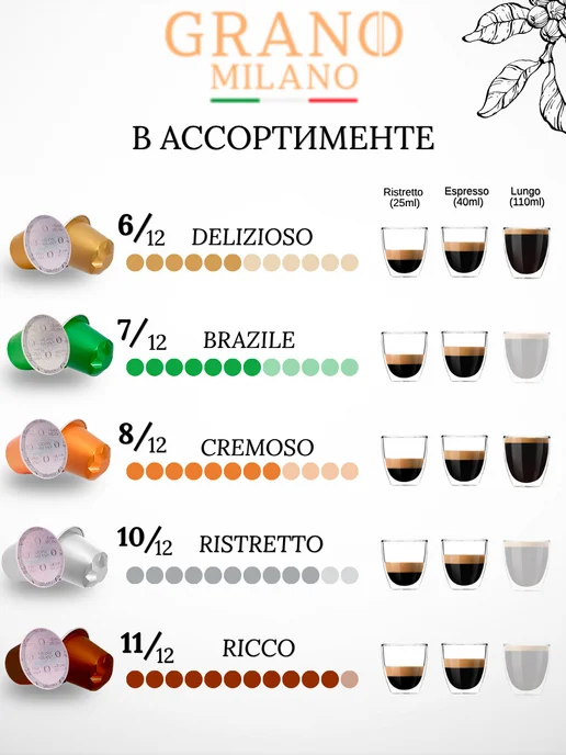 Grano Milano Кофе в капсулах для кофемашин Nespresso 30 шт, 30 шт, фото 6