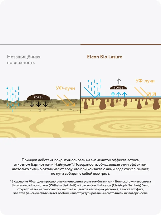 Elcon Водоотталкивающая пропитка для дерева Bio Lasure 9 л, 9 л, фото 5