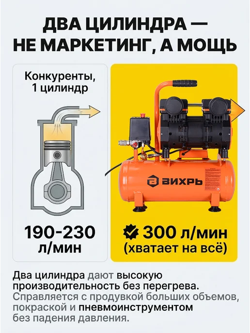 Компрессор воздушный 10 литров поршневой безмасляный — фото 2