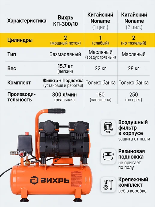 Компрессор воздушный 10 литров поршневой безмасляный — фото 4