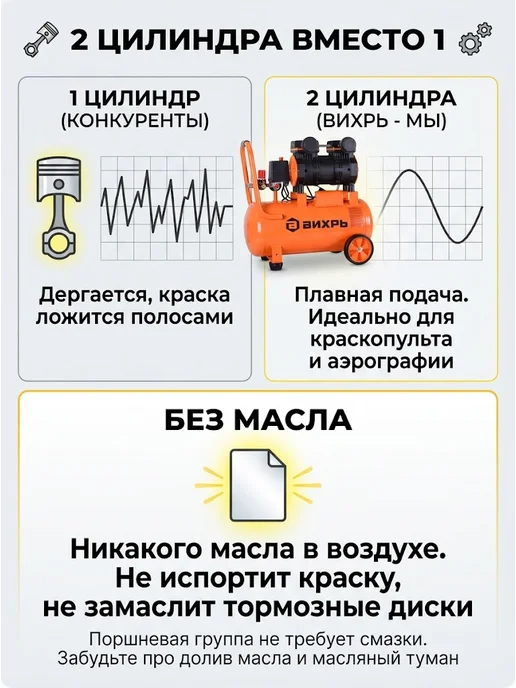 Компрессор воздушный 24л поршневой безмасляный — фото 3
