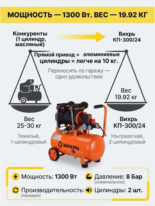 Компрессор воздушный 24л поршневой безмасляный — фото 4