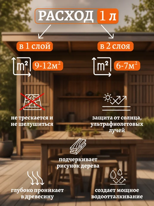 GAMMA Масло террасное для дерева с воском 2,7 л,Сосна, 2,7 л, фото 3