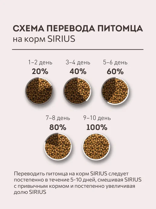 Сухой корм SIRIUS для собак, говядина, 12 кг, фото 7