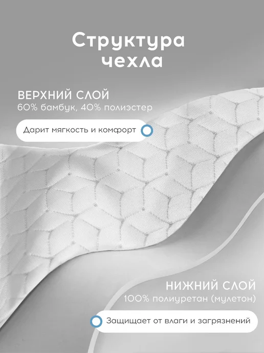 Medsleep Наматрасник 180х200х35 непромокаемый на резинке по периметру, 200x35, фото 3
