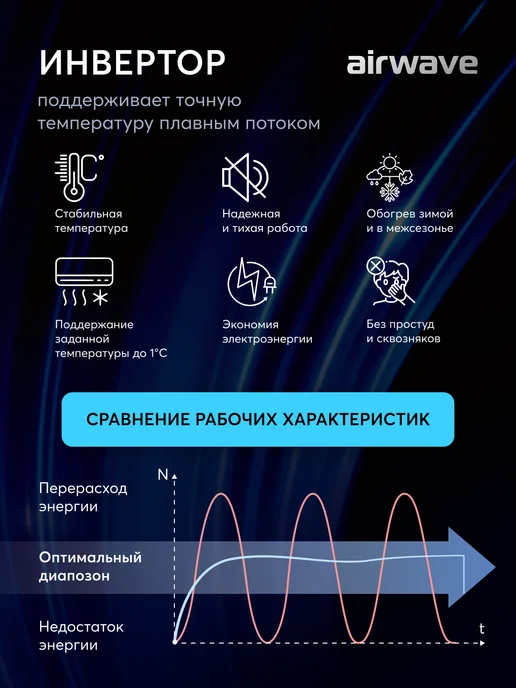 Airwave Сплит-система кондиционер инверторный AWL24HF1 до 70 кв.м, белый, фото 4