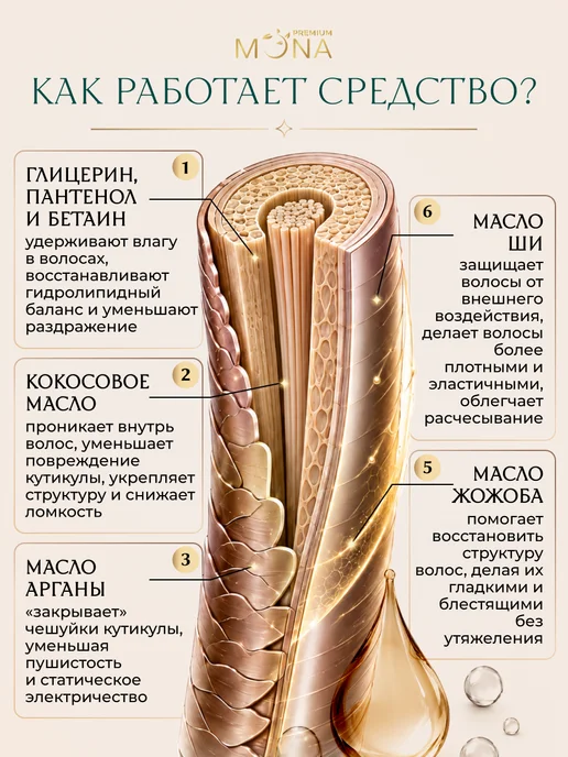 Mona Premium Кондиционер для ежедневного ухода за волосами, 250 мл, фото 5