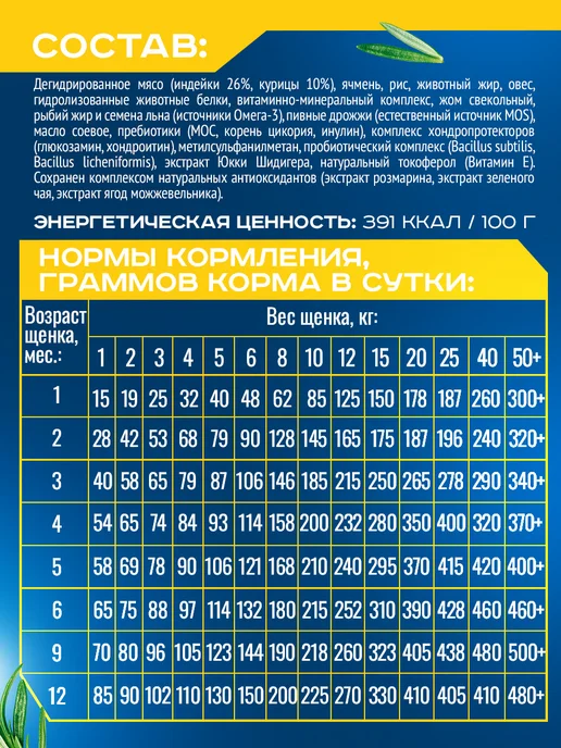 Сухой корм Goodwin для собак, крупные, средние, щенки, индейка, 15 кг, фото 4