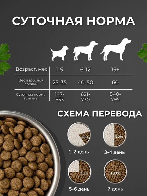Сухой корм BOWL WOW для собак, крупные, щенки, индейка, ягненок, 14,4 кг, фото 4