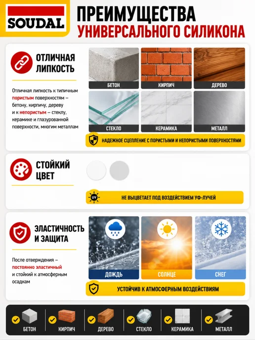 Soudal Универсальный силикон герметик прозрачный для дома, 1шт, 1 шт, фото 7