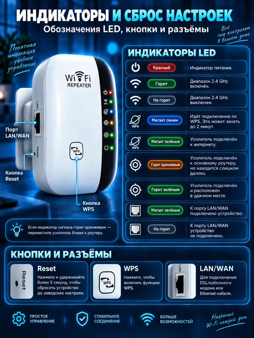 Усилитель Wi-Fi сигнала, репитер, черный, фото 4