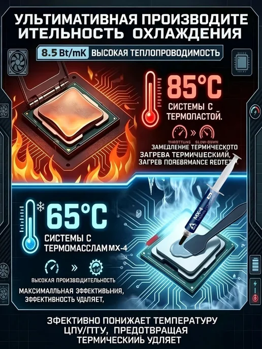 Термопаста Arctic MX‑4 8 г теплопроводность 8,5 Вт мK, 45 г, 8,5 Вт, фото 2