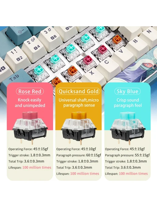 HEXGEARS GK707 игровая клавиатура Elf Blue Switch, синий, фото 3
