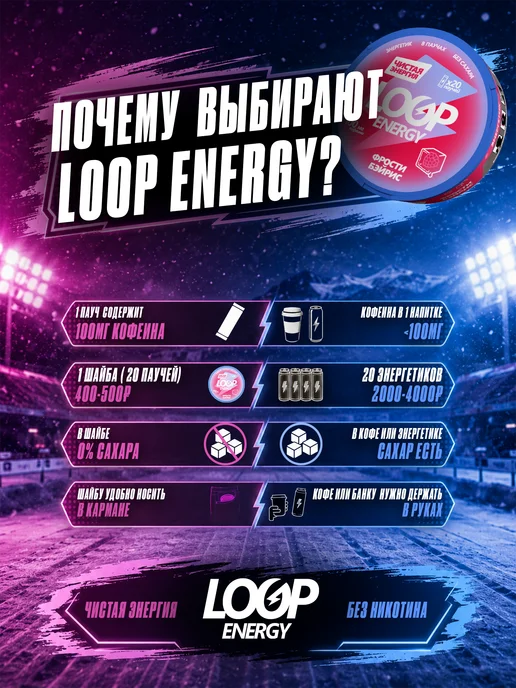 LOOP ENERGY Кофеиновые Энергетические паучи со вкусом Малины и Мяты, Кофеиновые Малины и, фото 2
