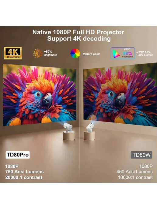 ThundeaL TD80Pro Full HD проектор, UK Plug, вариант, фото 3