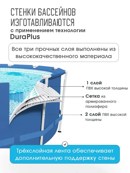 Бассейн каркасный 244х76 см с фильтром насосом для дачи, 305x100 см, фото 2