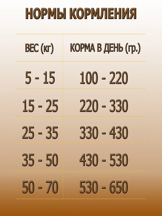 Сухой корм WOLFSPACK Волчья Стая для собак, телятина, 11 кг, фото 5