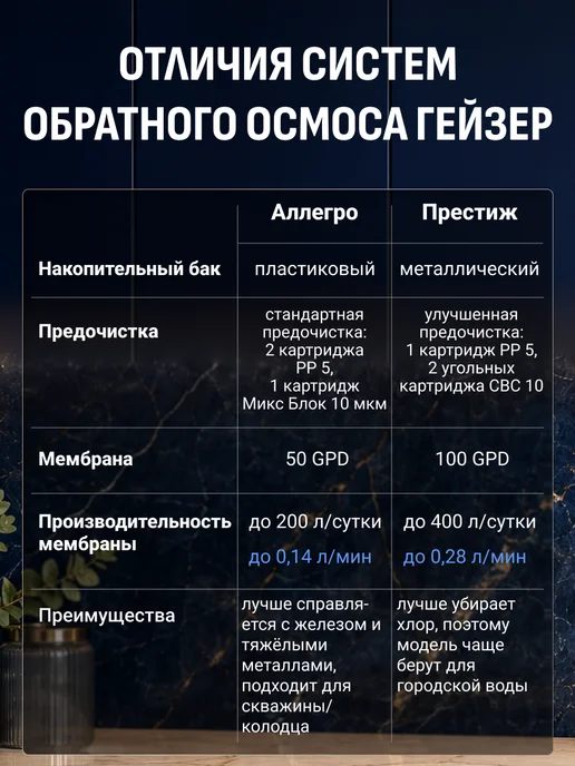 ГЕЙЗЕР Водоочиститель Аллегро М с краном и баком 12л, 12 л, фото 7