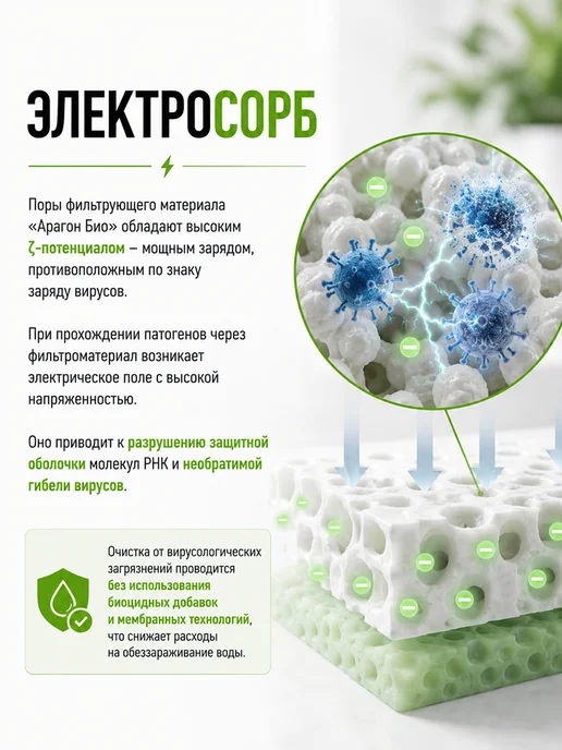 ГЕЙЗЕР Комплект сменных фильтрующих модулей №7 для систем Био, вариант, фото 2