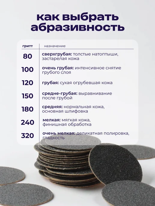 ТД ЗУРУС Сменные файлы для педикюра L 150 грит серые, серый, фото 3