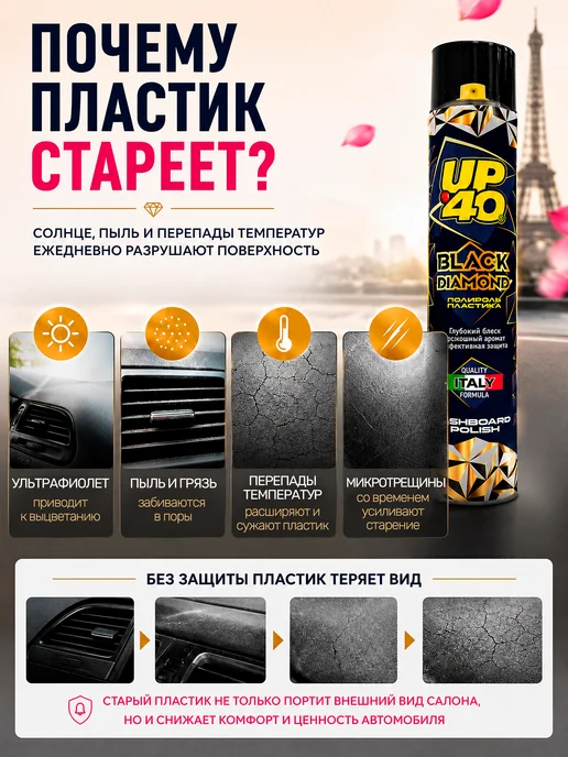 CityUP Полироль пластика салона автомобиля, восстановитель, 750 мл, фото 2