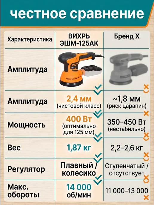 Шлифовальная машинка эксцентриковая болгарка — фото 3