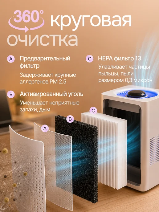 FreshOne Очиститель воздуха для квартиры и дома с ионизацией, вариант, фото 2