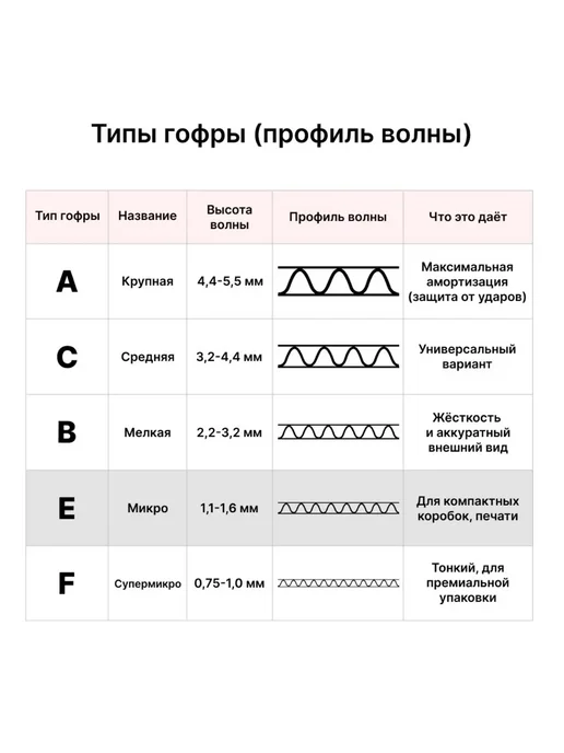 INTERESTING THINGS Коробки картонные самосборные 5,3х5х2,5 см- 30 шт, 5x2.5 см, 30 шт, фото 5