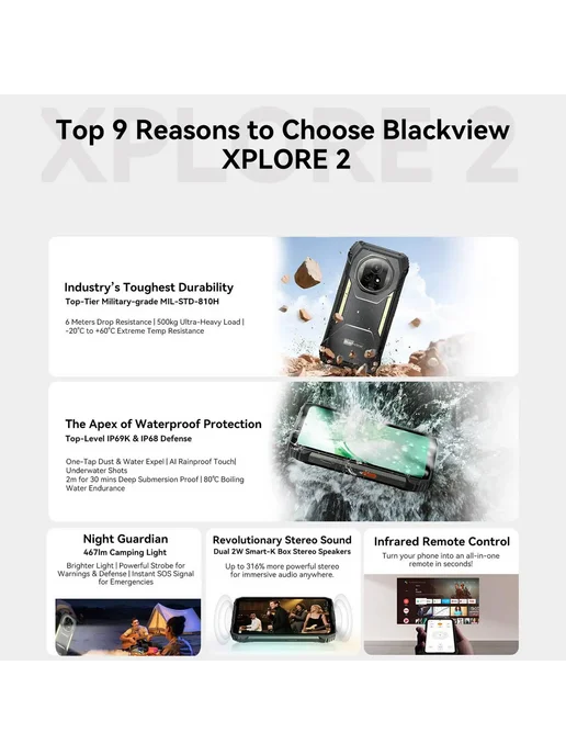 Смартфон Blackview Xplore 2 16/1024 ГБ, цвет не указан, фото 2