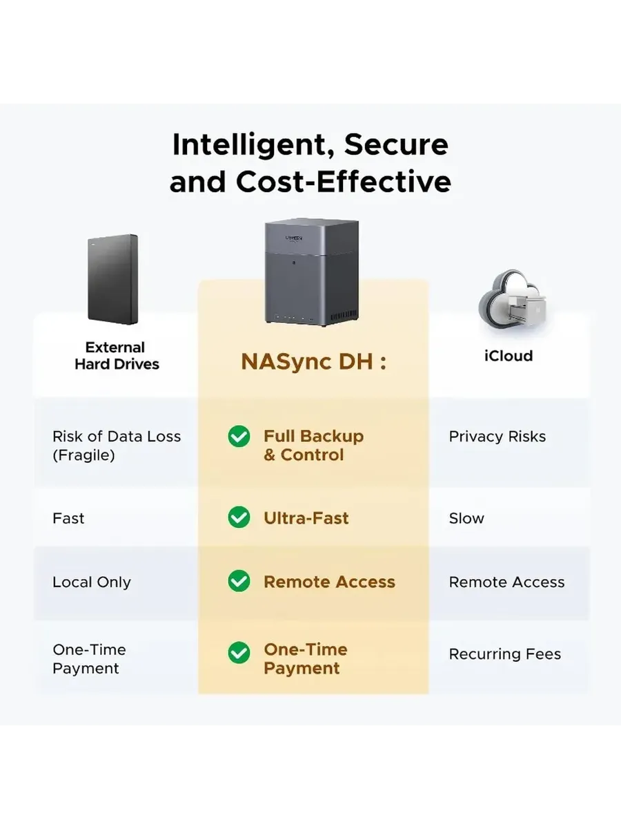 Сетевое хранилище UGREEN NAS DH4300 Plus 4 �