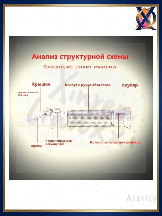 Рефрактометр для мёда 0–25% влаги, 0–90°Brix, вариант, фото 3