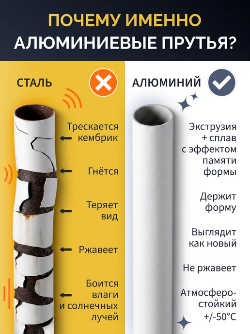7плюс1 Комплект прутья с колпачками для сушилок Лиана 1.2м (7 шт), 1,2 м, 7 шт, фото 7