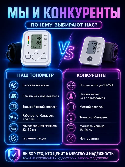 Тонометр автоматический на плечо с голосовым сопровождением, вариант, фото 8
