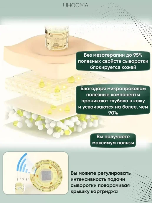 UHOOMA Картридж 36 игл для дермапена 5шт, 5 шт, фото 6