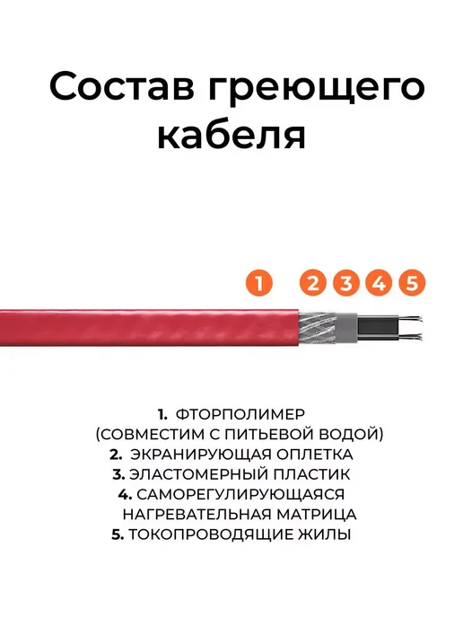 Греющий кабель на трубу 2 м 30 Вт/м Тепло и Точка, саморегулирующийся экранированный готовый комплект, 19 м, 10 Вт, фото 4